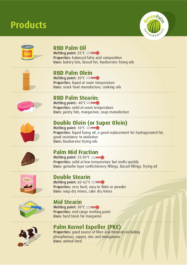 palm-oil-palm-kernel-oil-process-fractions-derivatives-and-product-uses-4-638